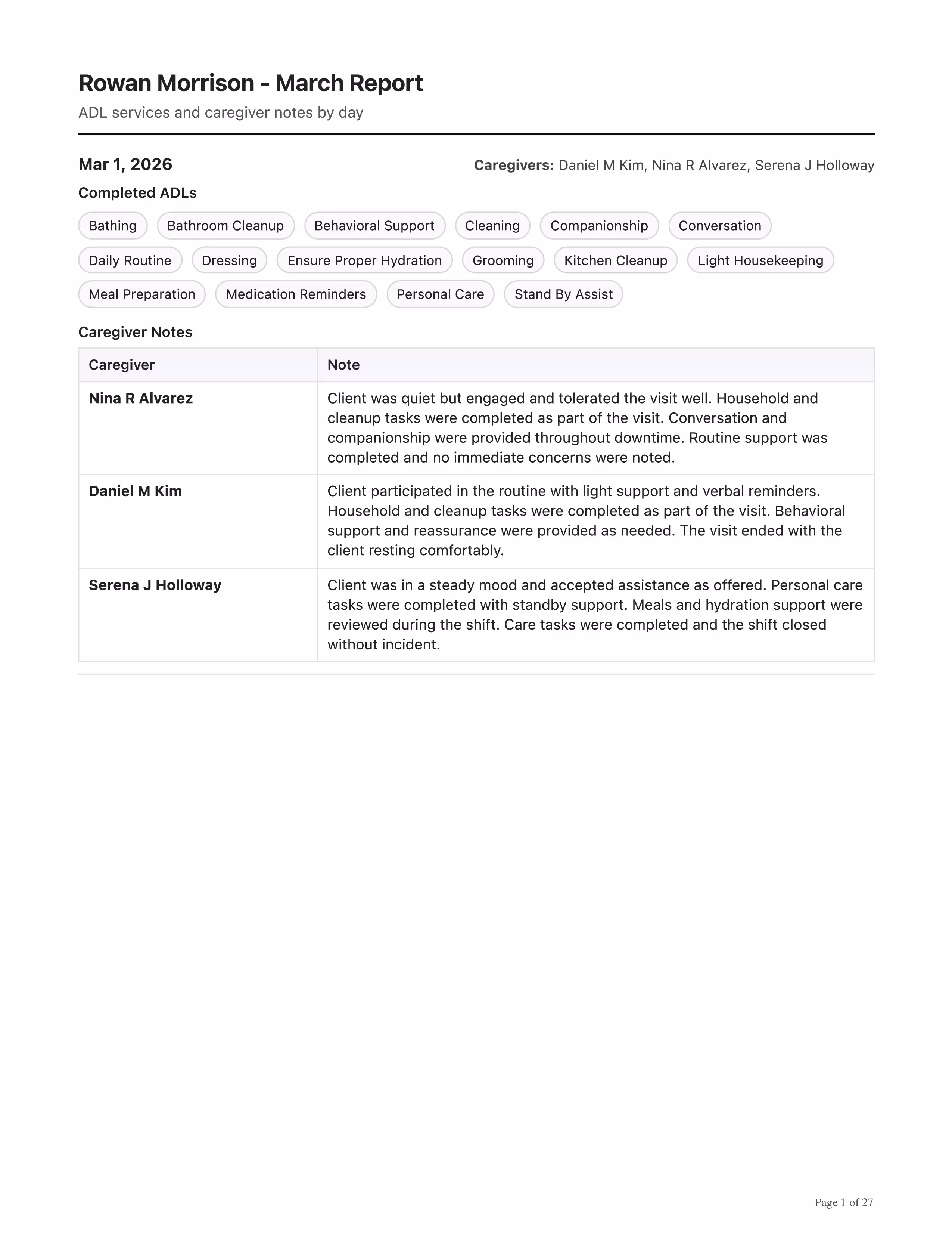 Generated ADL care report PDF with daily sections, completed ADL chips, and caregiver notes.